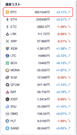 【コインチェック】ビットコインの購入方法