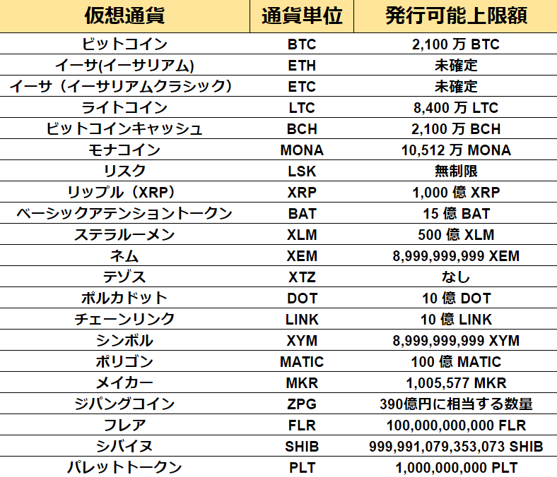 ビットフライヤー