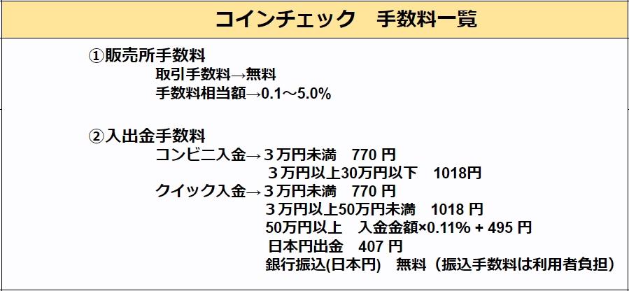 コインチェック手数料