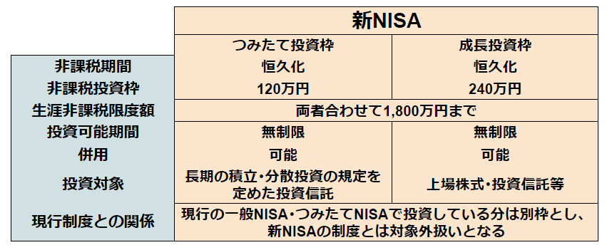 つみたてNISA