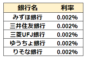 つみたてNISA