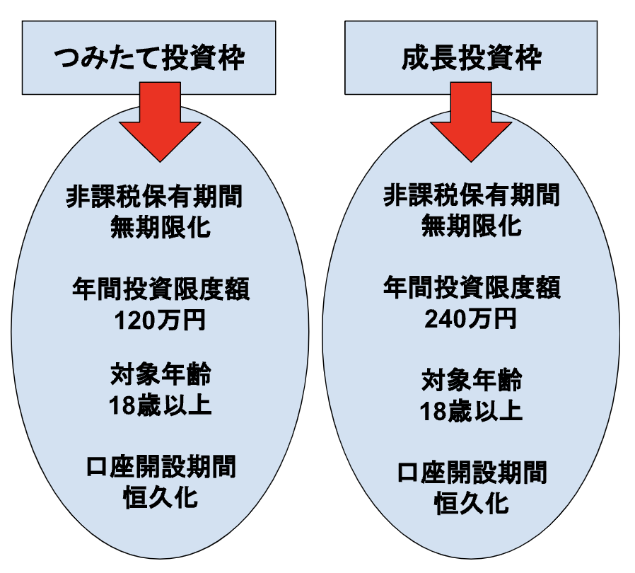 投資信託