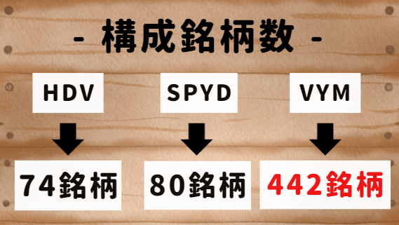 【米国ETF】HDV･SPYD・VYM