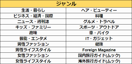 楽天マガジン