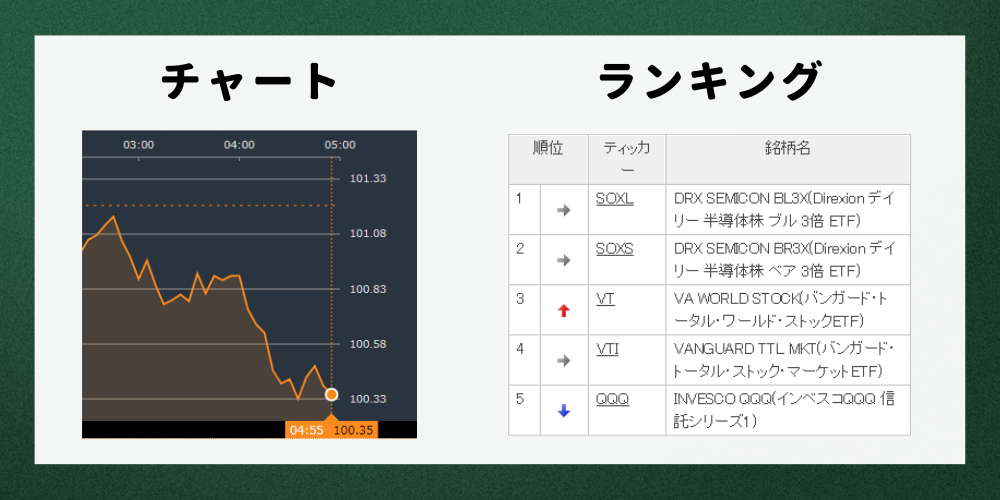 米国ETF