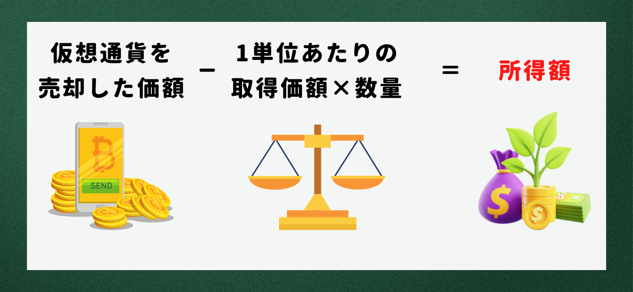 【仮想通貨】税金