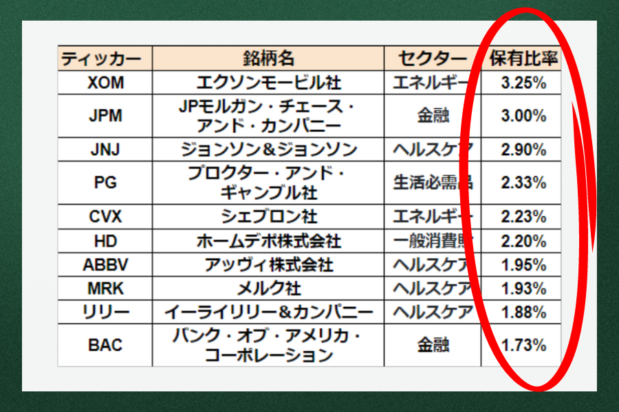 米国ETF