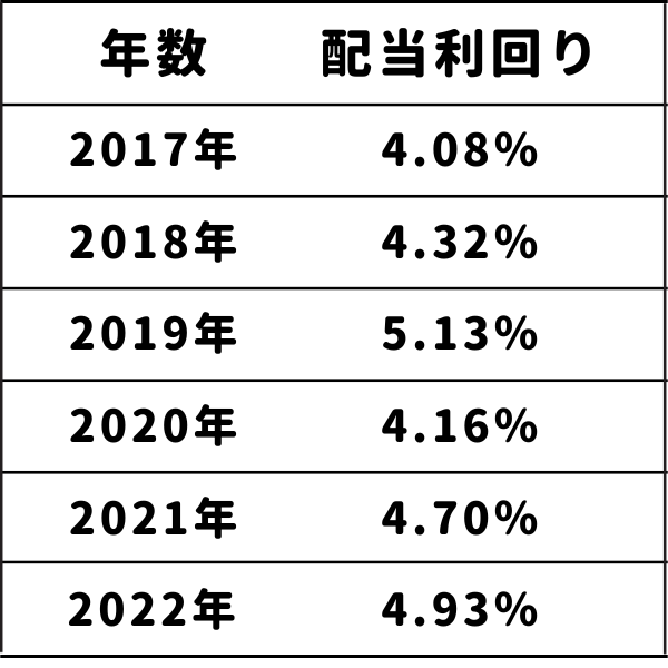 米国ETF