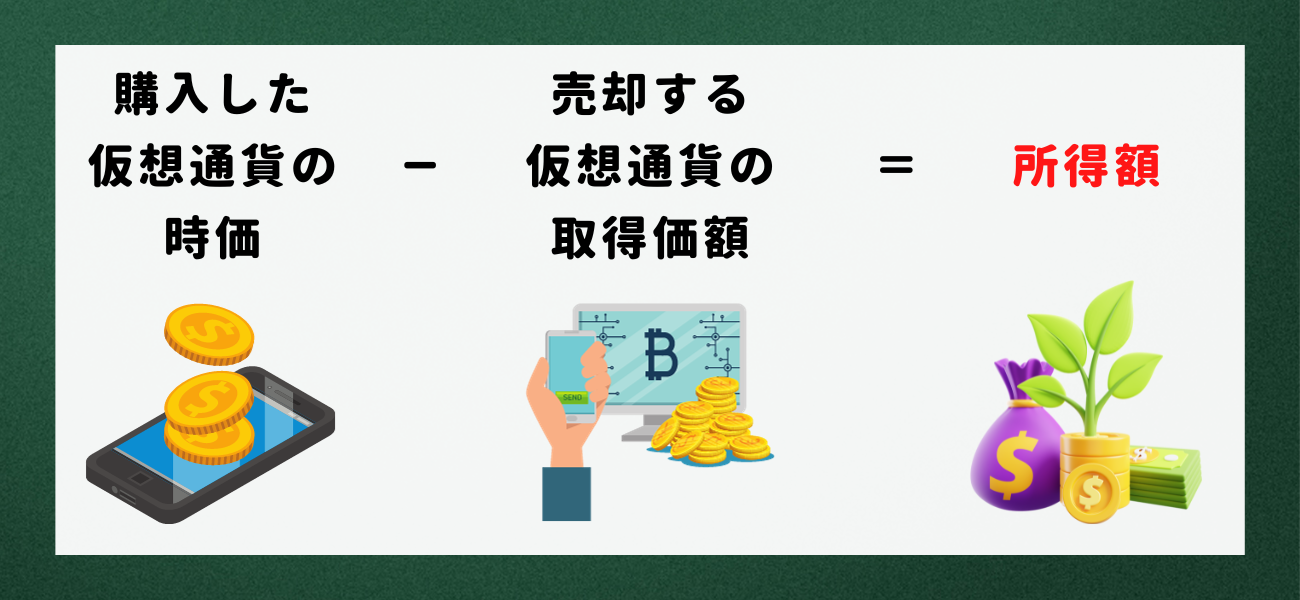 【仮想通貨】税金