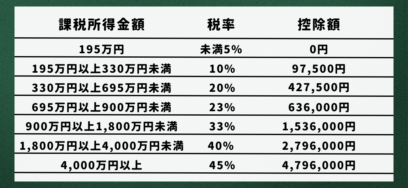 【仮想通貨】税金