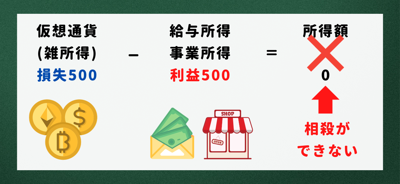 【仮想通貨】税金