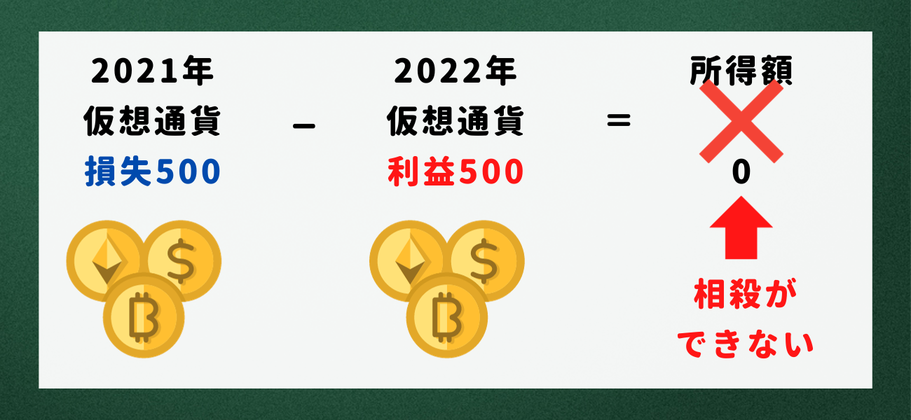 【仮想通貨】税金