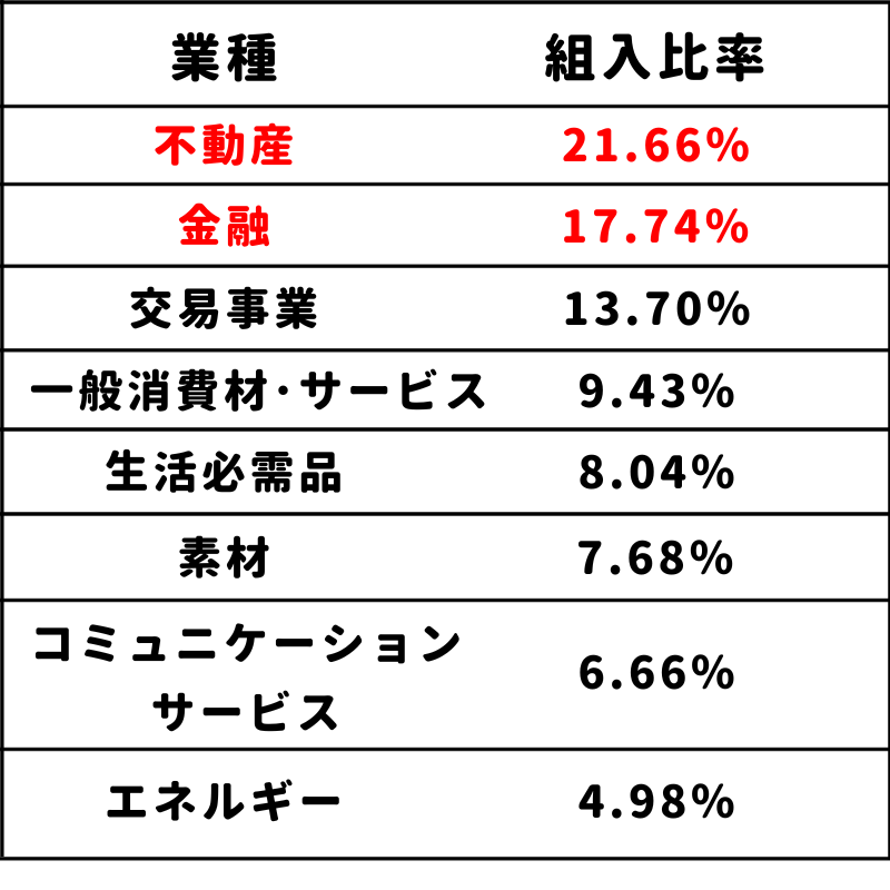 米国ETF