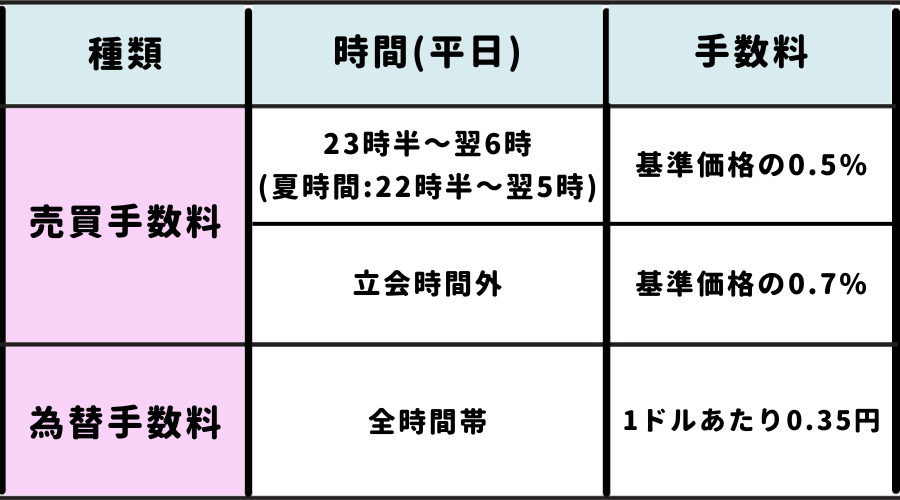 PayPay証券