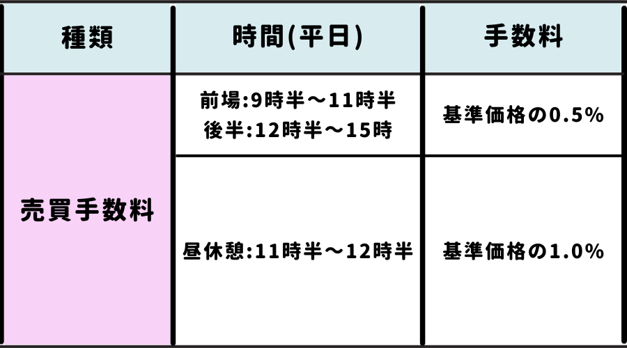 PayPay証券