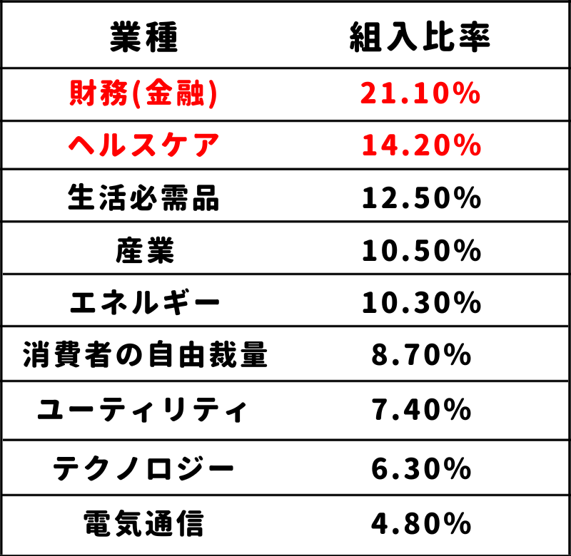 【米国ETF】VYM