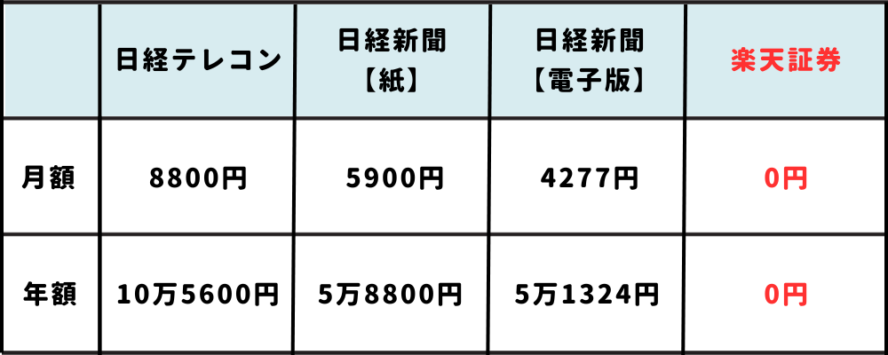 日経テレコン